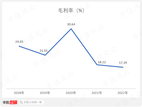 财报连续两年被出具保留意见！尚荣医疗：核心子公司利润暴跌，PPP项目接连烂尾