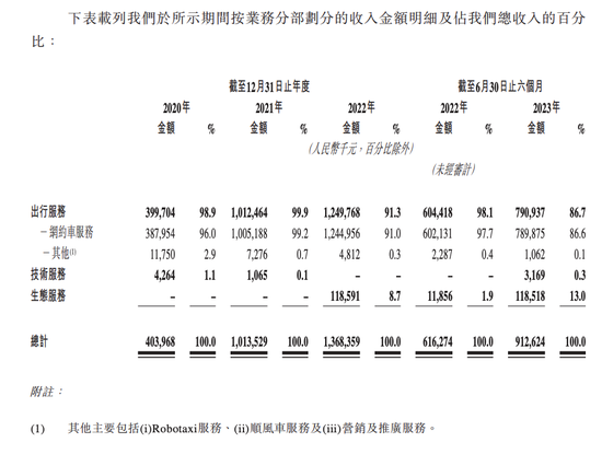 广汽旗下如祺出行拟赴港IPO 近三年营业成本高企连续“入不敷出”