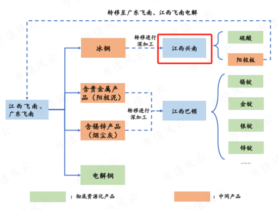 上市12天破发，俩月腰斩，冤吗？飞南资源：困于铜价，利润暴跌7成，募资缩水4成，负债飙至45亿