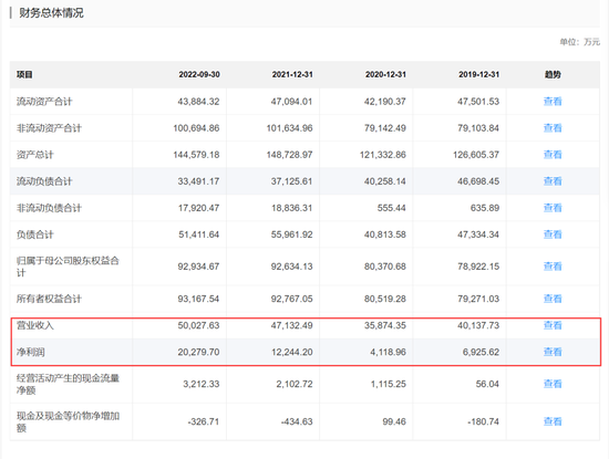 金盛海洋IPO终止！10年4冲，“黄粱一梦”