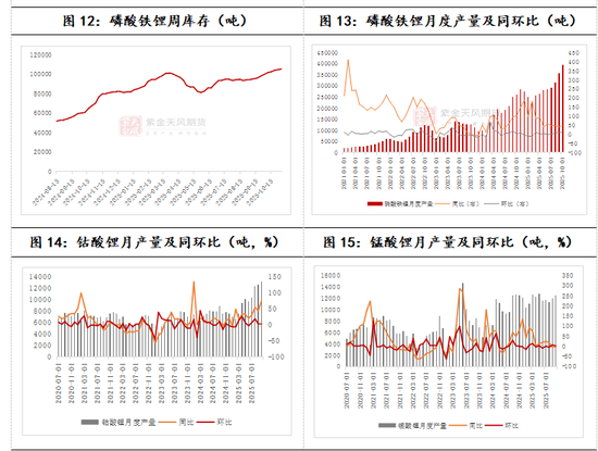 碳酸锂:扶摇直上