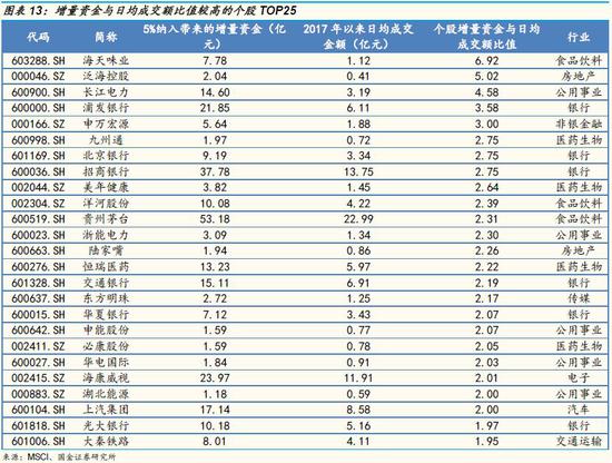 A股纳入MSCI进度或超预期 最新纳入235只A股