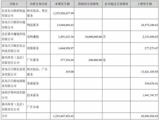 暴风所得税费用自上市第二年就为负增长 套路