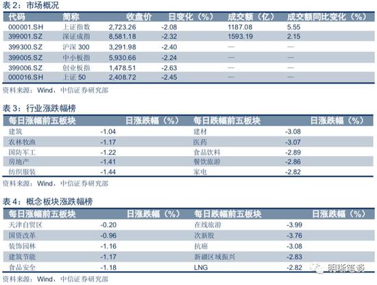 中信证券:当前实际利率水平 能否满足投融资需