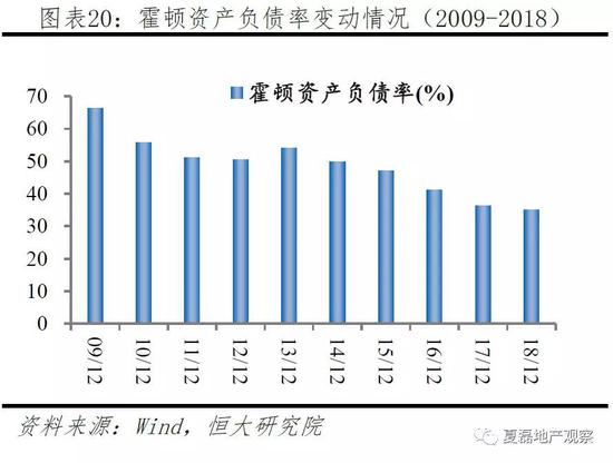 2.4 2010年至今:稳健经营时期,适应需求变化调整产品结构