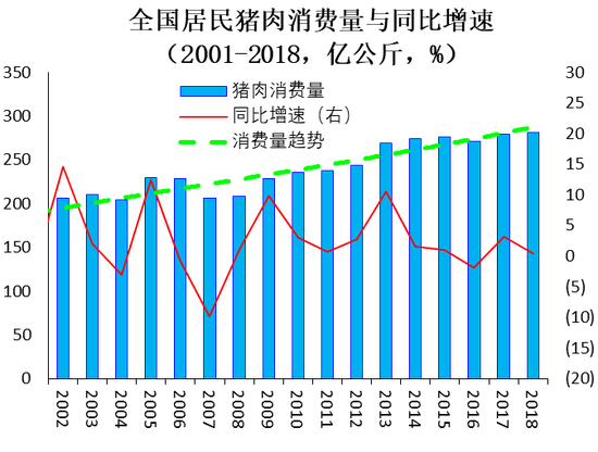 人口推算指标_人口普查(3)