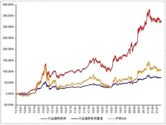 “奔私”后首次发声!董承非:现在是选未来机会的阶段,重点关注这些方向……