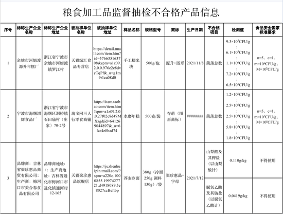奶粉蛋白质含量国家标准 ccaa-a7e942718e10ea3422bbebfe7b4cbbd2.png