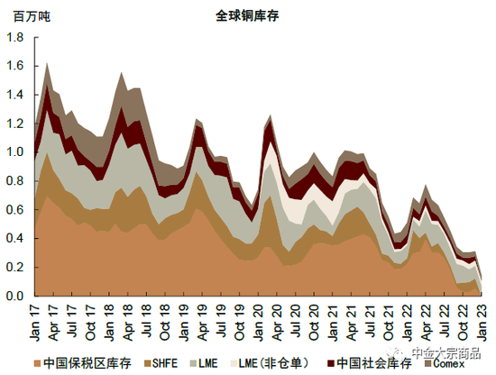 资料来源：Wind，中金公司研究部