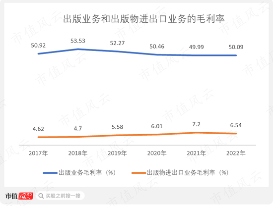 出版业为啥集体暴涨？中国出版、中信出版、中国科传横评