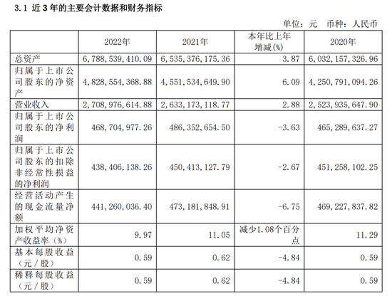 赚够了？这只传媒股5个月涨5倍，股东要减持