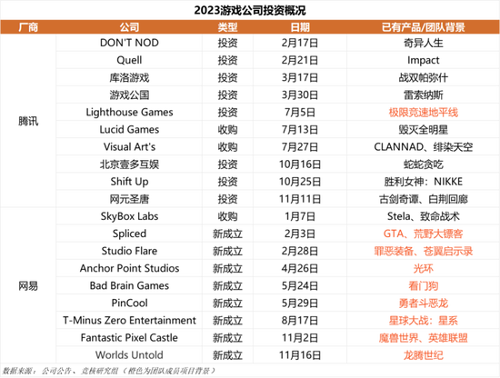 字节游戏大裁员将砍掉所有非上线项目,抖音官宣签约张大仙