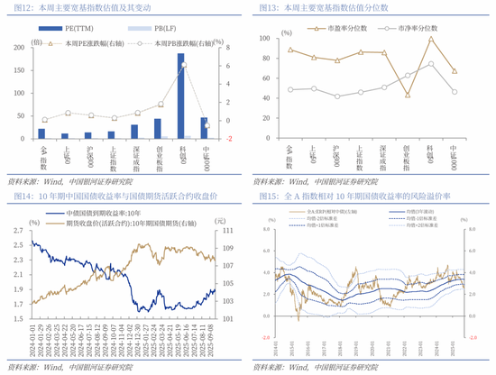 中国银河策略：节前短期波动加大，不改市场向好趋势