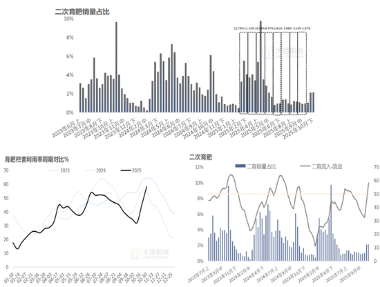 生猪:猪价弱稳,谨慎观望