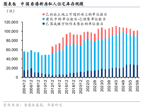 华泰2026年度展望|香港地产:迎接复苏,把握重估