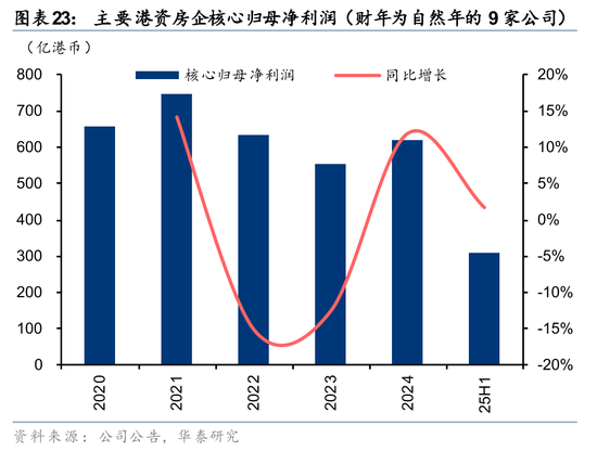 华泰2026年度展望|香港地产:迎接复苏,把握重估