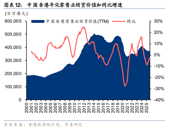 华泰2026年度展望|香港地产:迎接复苏,把握重估