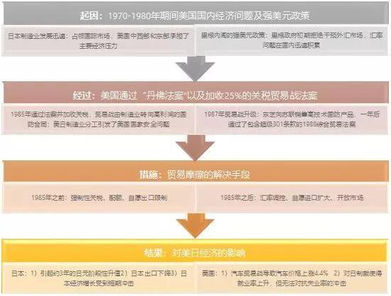 来源：天风证券研究所