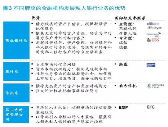 麥肯錫報告 私人銀行下一個十年行業洗牌分化加劇 財經頻道 新浪網 北美