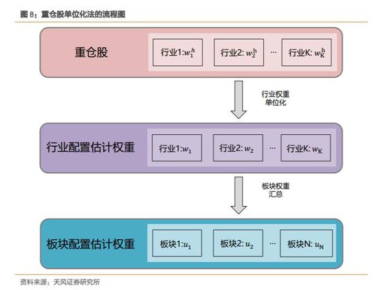 天风证券吴先兴:如何筛选板块配置能力强的基