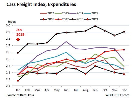 图片来源:WOLFSTREET.com(下同)