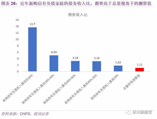 （二）一个关于购房贷款比例的测算