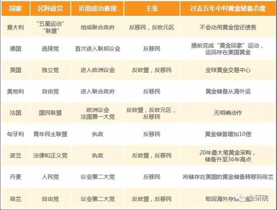 “黄金回家”背后的欧洲民粹力量