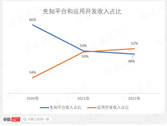 AI独角兽第四范式：三年亏掉15亿，四度冲击港交所