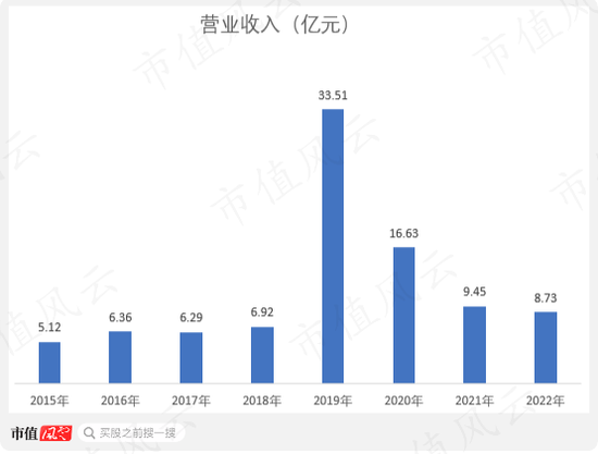 转型很难，但减持很容易！ETC风停了，摔下来的万集科技一边密集减持，一边“口嗨”转型