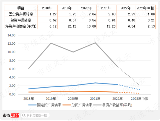 流水的玩家，铁打的壳，绞肉机一般的凤形股份：前任操纵股价暴亏3亿，后任6亿接盘6.5亿清盘玩了个鸟