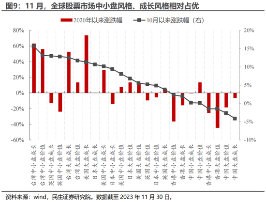 民生证券：A股逐步企稳，主题行情特征较为明显