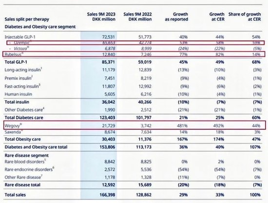致500人死亡，法国减肥药巨头施维雅的罪与罚
