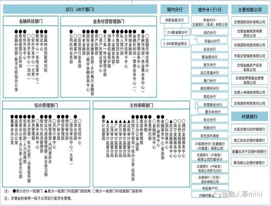 交行年末中层人事调整
