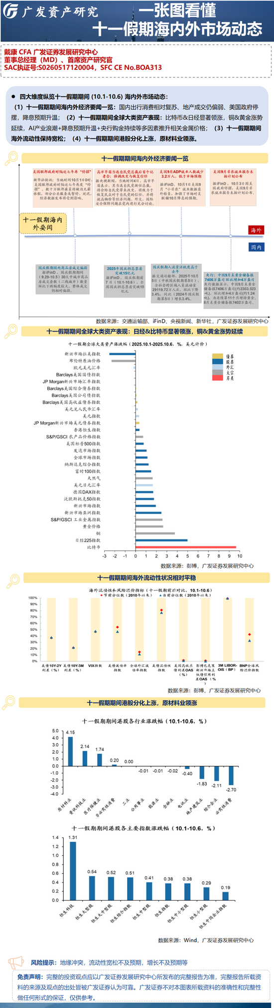 生肖鸡今日运势小提示:在线测算运势www.jixiangqiming.vip：-广发资产研究|一张图看懂十一假期海内外市场动态