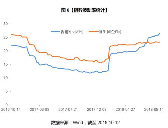 三、反弹急先锋——标普香港中小