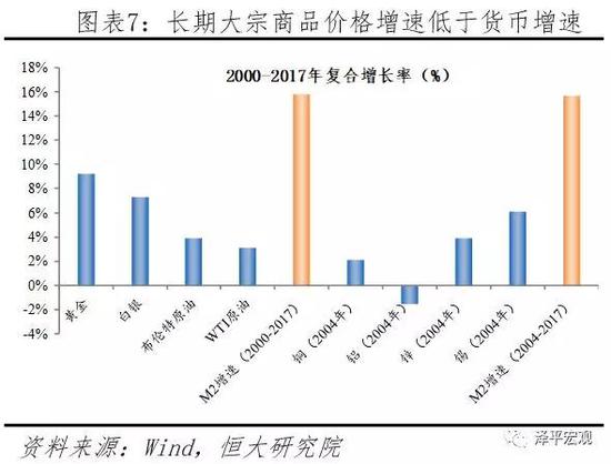 收益率涨幅远低于货币增速,跑输货币超发:固收债券