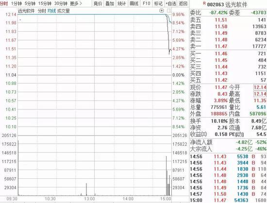 八达线上投注 齐俊杰:钱怎么也花不完的孙宏斌!对于未来楼市的判断