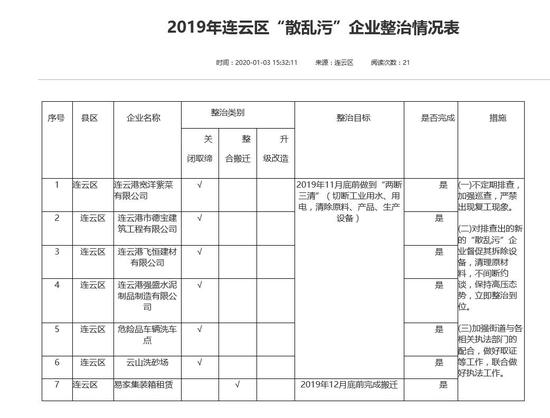 江苏化工整治“风暴”再升级！超4000家关停