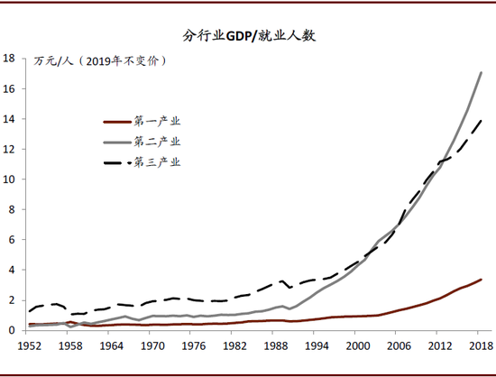 资料来源：万得资讯，中金公司研究部