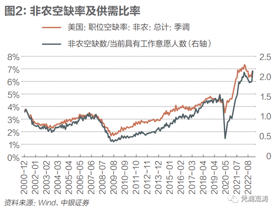 管涛：美联储紧缩下半场对新兴市场的溢出影响分析