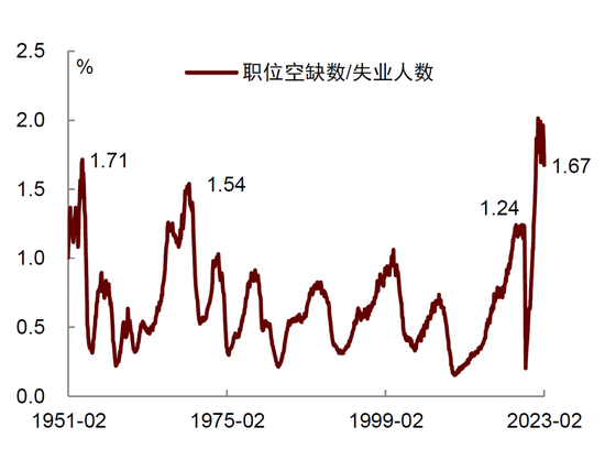 中金：如何看待美国劳动力市场降温？
