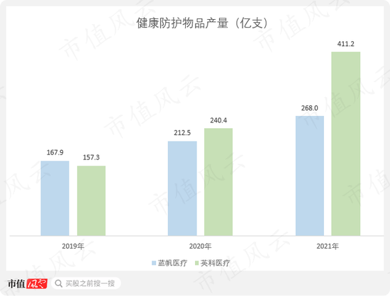 产能扩建一步慢步步慢，“蛇吞象”式并购一地鸡毛，蓝帆医疗上演社死级双标：你听我狡辩