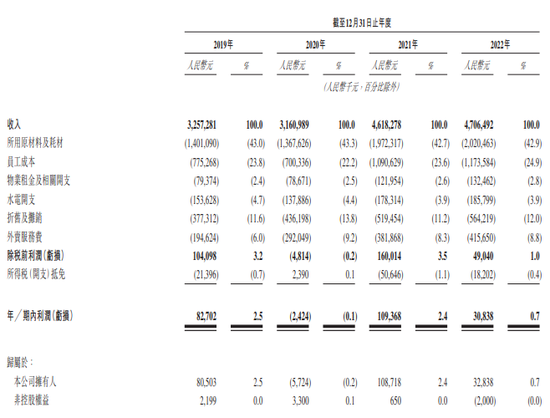 “中式快餐第一股”大混战 三闯港交所的乡村基成色几何？
