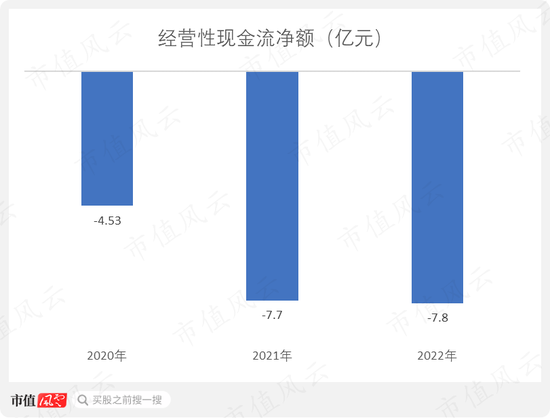 AI独角兽第四范式：三年亏掉15亿，四度冲击港交所