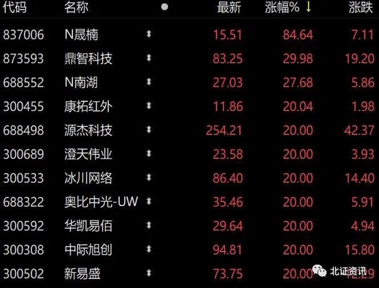 上市首日暴涨85%，新股再现赚钱效应！次新股大放异彩，业内人士：这波行情还具备持续性