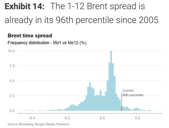 原油的“人造短缺”能支撑“100美元油价”吗?