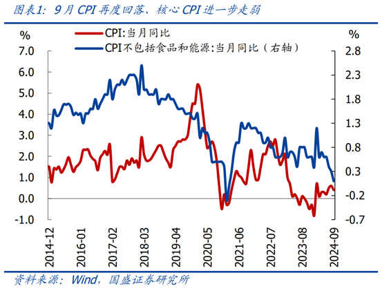 国盛宏观：PPI年内二次探底的背后  第4张