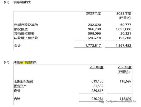 數據來源:2023年年報;單位:千元