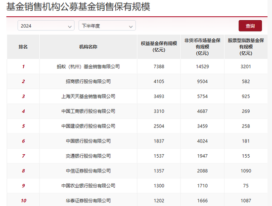 图片来源:中国证券投资基金业协会