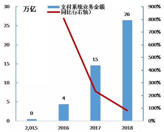 数据来源:Wind,国泰君安证券研究